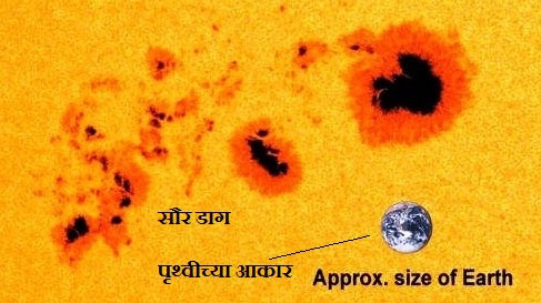  sun and sunspots